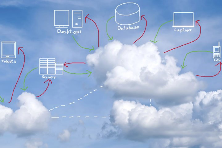 leveraging-cloud
